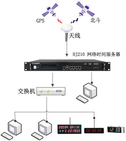 浙能天工公司再次訂制泰福特NTP網(wǎng)絡時間服務器設備完善升級業(yè)務