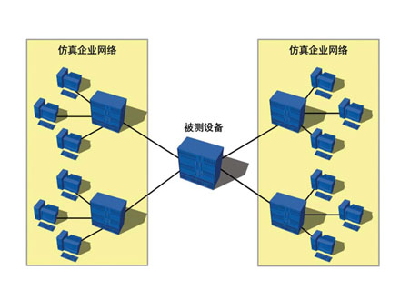 RFC-2544與VLAN網(wǎng)絡(luò)設(shè)備基準(zhǔn)測試包