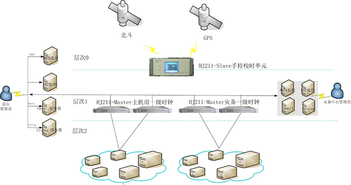 銀行時間內(nèi)網(wǎng)同步示意圖